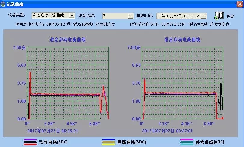 电缆线间绝缘不良