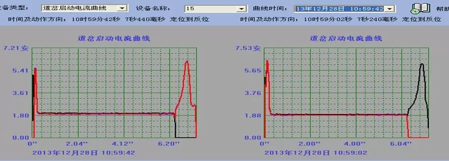 电缆线间绝缘不良