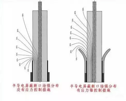 绝缘老化