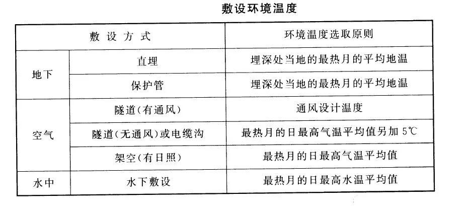 电力电缆导体大小选择