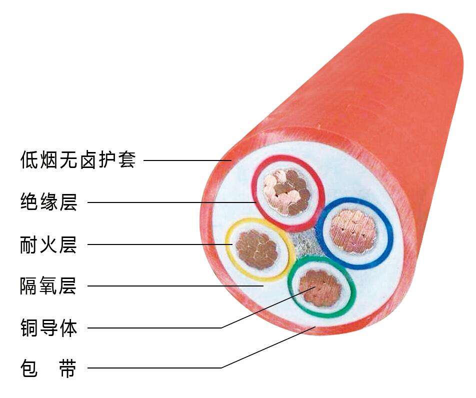 防火电缆