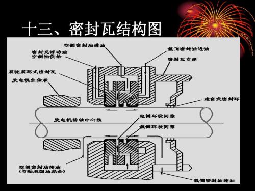 发电机密封瓦