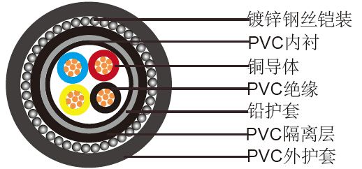 电力护套