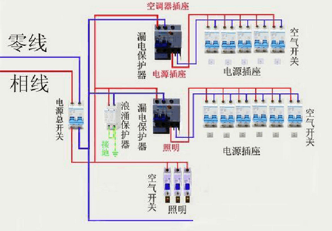 配电箱接线图_配电柜接线图：电工必学的配电接线方式