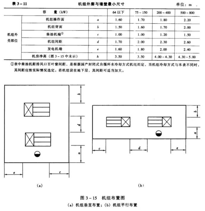 机房设备布置