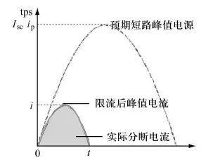 断路器级联