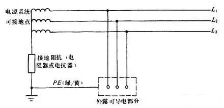 保护接地