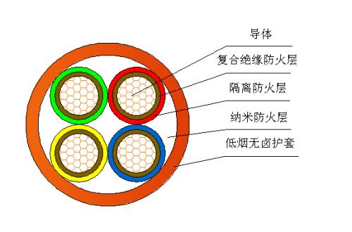 防火电缆