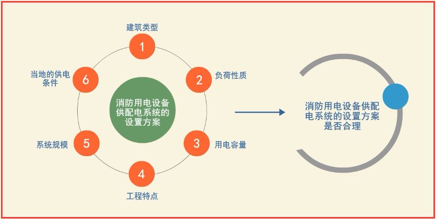 消防供配电系统