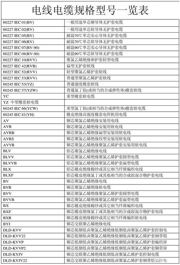 电缆线规格型号