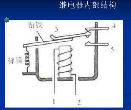 继电器结构