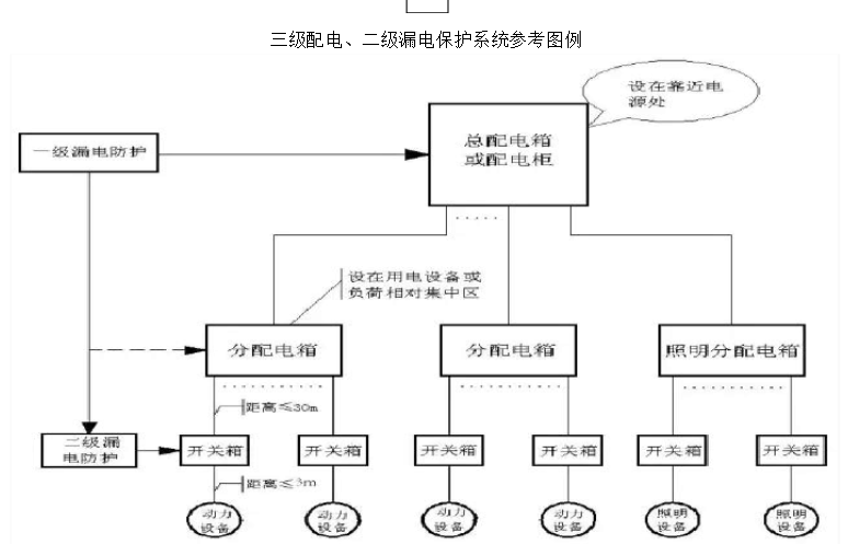 三级配電兩级保護