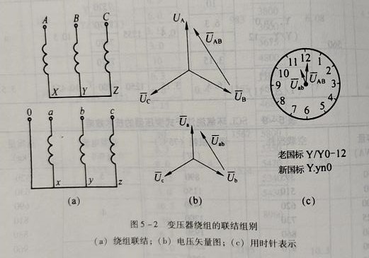 变压器绕组的联结组标号