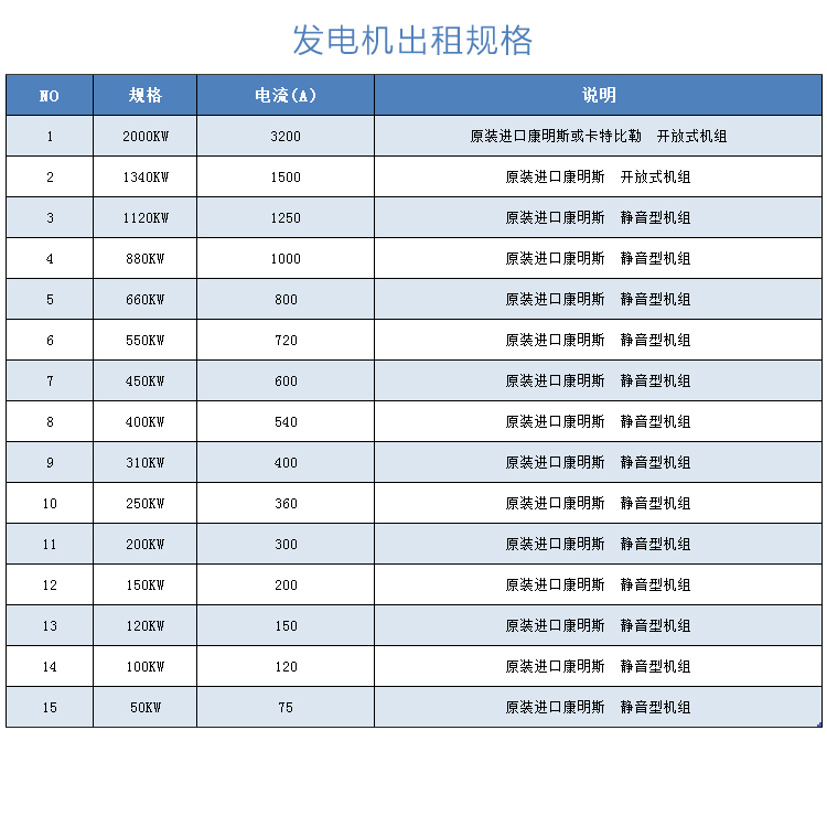 发电机租赁规格表