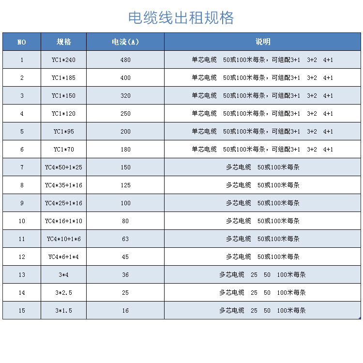 防城港租赁电缆